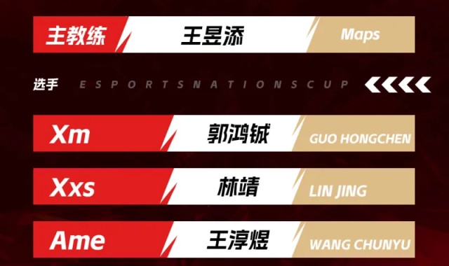 乐鱼体育官方网站-中国ENC电竞队DOTA2大名单：Xm/Xxs/Ame/fy/XinQ/y`