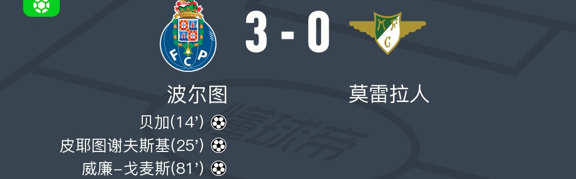 乐鱼体育app下载-波尔图3-0大胜莫雷拉人，威廉-戈麦斯、皮耶图谢夫斯基破门
